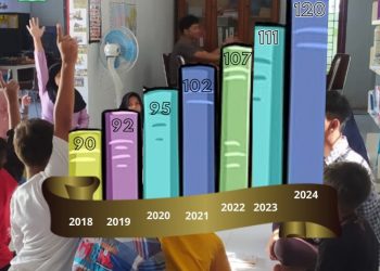 Perpustakaan Gampong di Aceh Besar Capai 120 Unit Hingga 2024