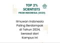 Lima Ilmuwan PTKIN Masuk Top 2% Scientist Stanford–Elsevier 2025, Dua dari UIN Ar-Raniry