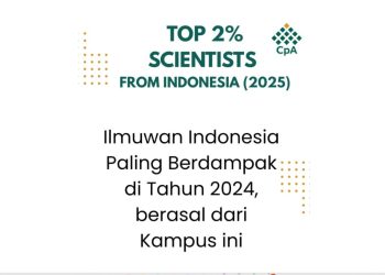 Lima Ilmuwan PTKIN Masuk Top 2% Scientist Stanford–Elsevier 2025, Dua dari UIN Ar-Raniry