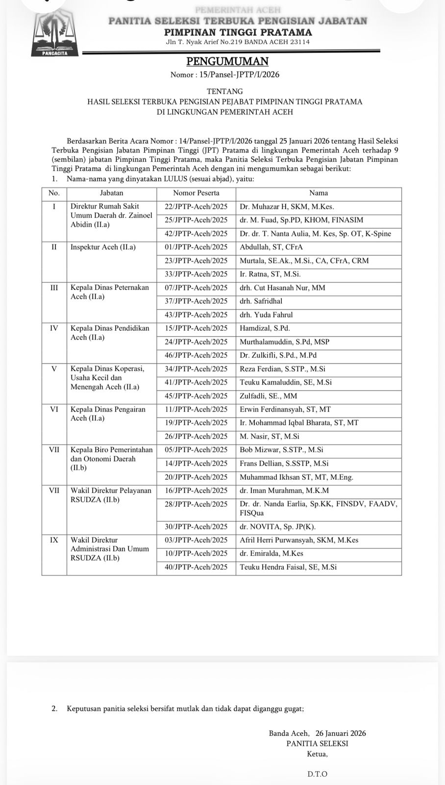 Pemerintah Aceh Umumkan 3 Besar Hasil Seleksi Terbuka JPT Pratama