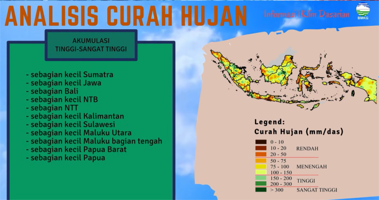 Awal 2026, BMKG Peringatkan 81 Persen Wilayah Indonesia Masuki Musim Hujan