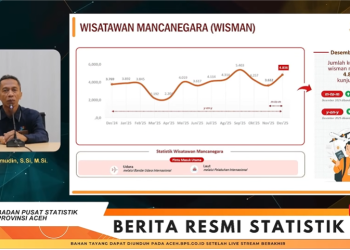 Wisman Ramai, Hotel Sepi: Potret Pariwisata Aceh Akhir 2025