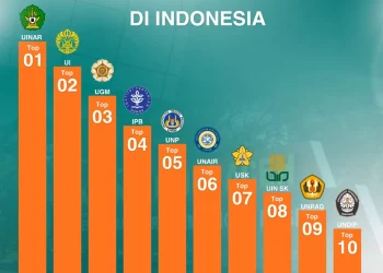 UIN Ar-Raniry Peringkat 1 Nasional Scimago 2026, Lampaui UI dan UGM di Bidang Riset