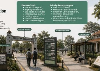Jejak Pusaka (Heritage Trail) Sebagai Media Membaca Kembali Cita-Cita Darussalam