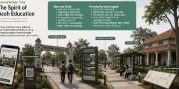 Jejak Pusaka (Heritage Trail) Sebagai Media Membaca Kembali Cita-Cita Darussalam