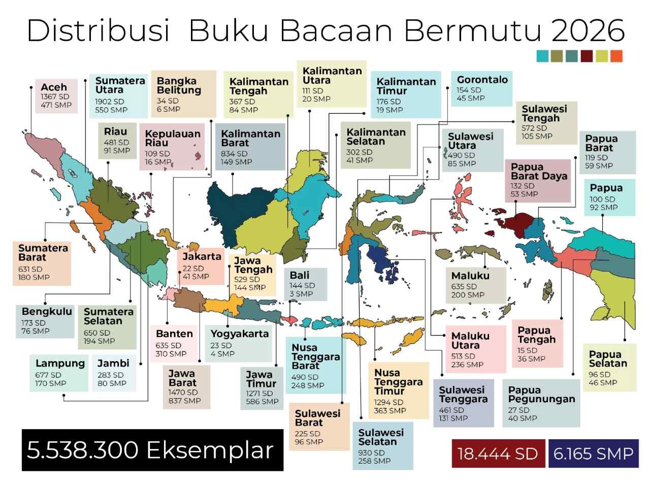 Kemendikdasmen Sebar 5,5 Juta Buku Bacaan Bermutu untuk Perkuat Literasi Anak Indonesia