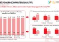 Pengangguran di Aceh Capai 157 Ribu Orang