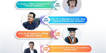 Lima Peneliti USK Masuk 2% Saintis Terbaik Dunia, Ini Bidang dan Peringkatnya